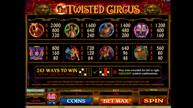 Бонусная игра The Twisted Circus 4