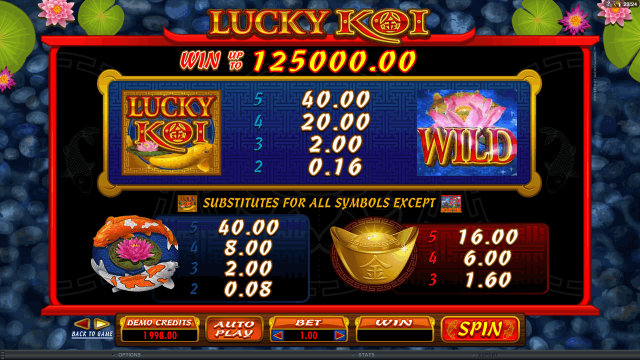 Характеристики слота Lucky Koi 4